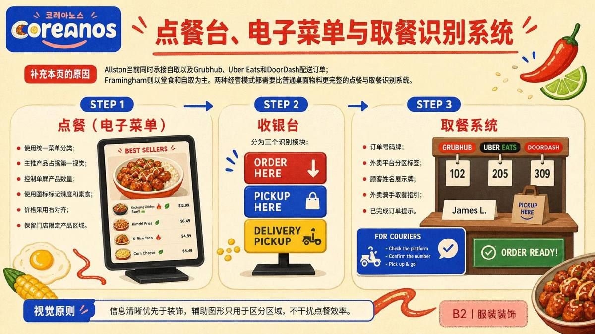 COREANOS 点餐台与电子菜单系统