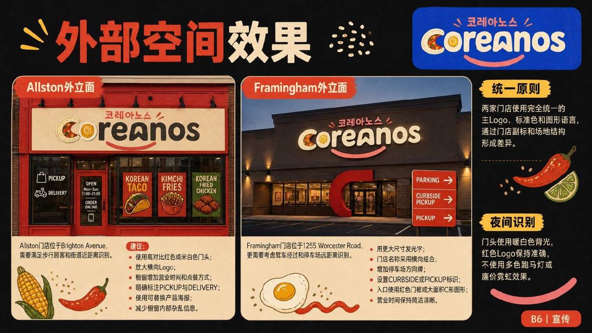 COREANOS 门店品牌视觉应用