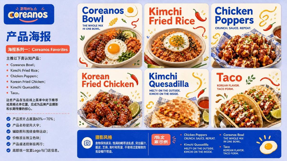 COREANOS 产品海报