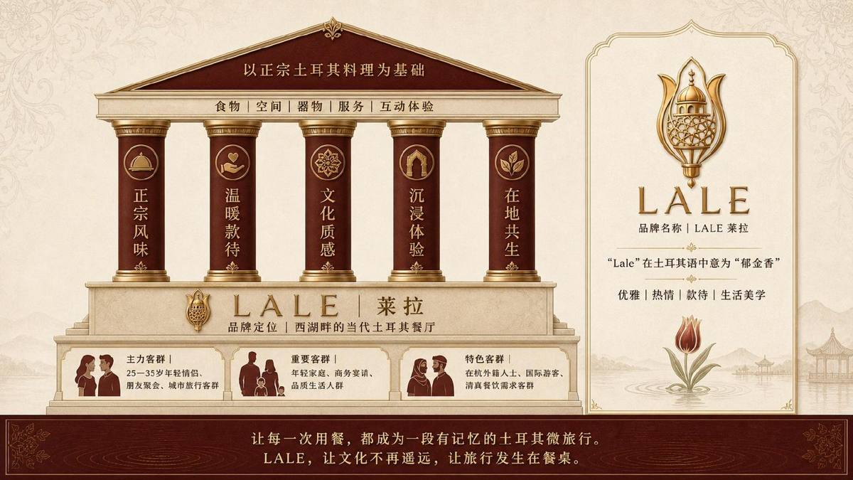 LALE 品牌世界观与建筑概念