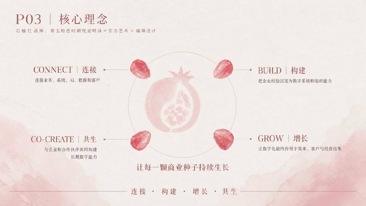 石榴红品牌核心理念